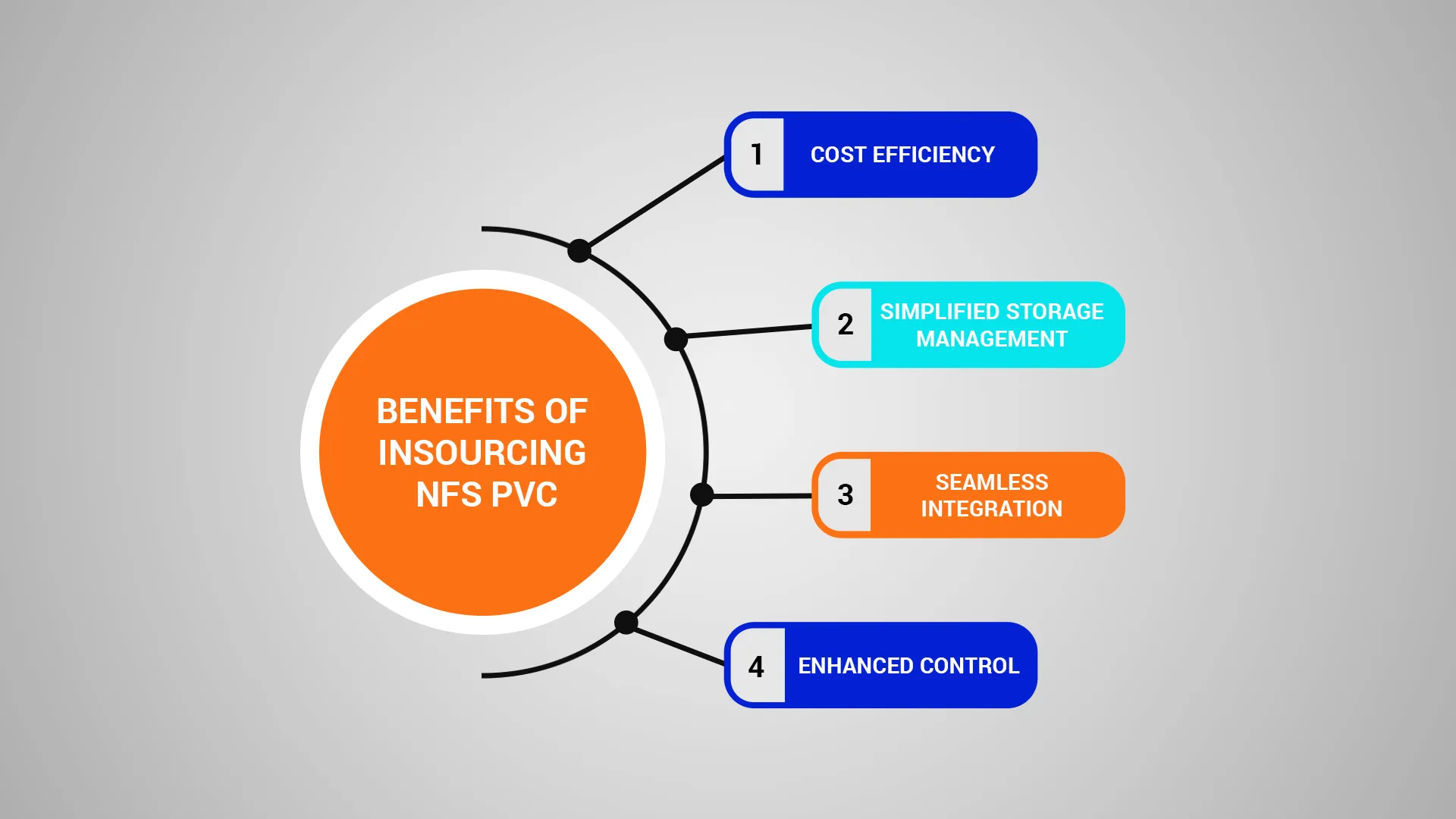 Insourcing NFS PVCs Into Kubernetes And Saying Goodbye To External Solutions